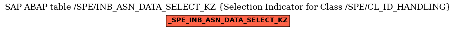 E-R Diagram for table /SPE/INB_ASN_DATA_SELECT_KZ (Selection Indicator for Class /SPE/CL_ID_HANDLING)