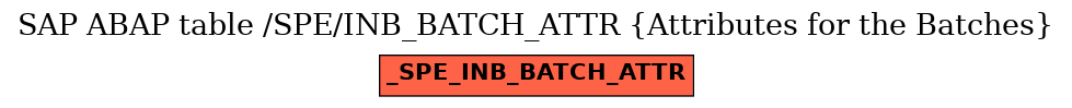 E-R Diagram for table /SPE/INB_BATCH_ATTR (Attributes for the Batches)