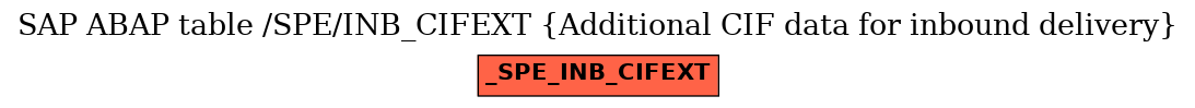 E-R Diagram for table /SPE/INB_CIFEXT (Additional CIF data for inbound delivery)