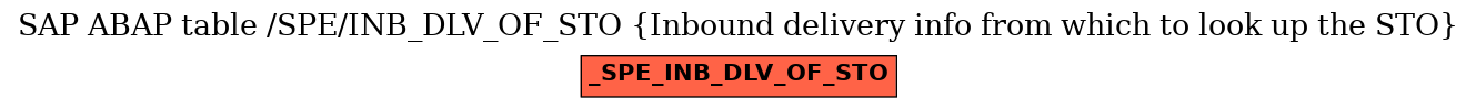 E-R Diagram for table /SPE/INB_DLV_OF_STO (Inbound delivery info from which to look up the STO)