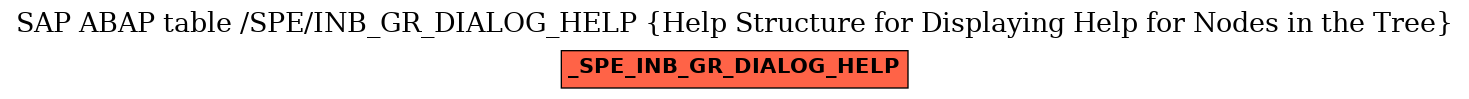 E-R Diagram for table /SPE/INB_GR_DIALOG_HELP (Help Structure for Displaying Help for Nodes in the Tree)