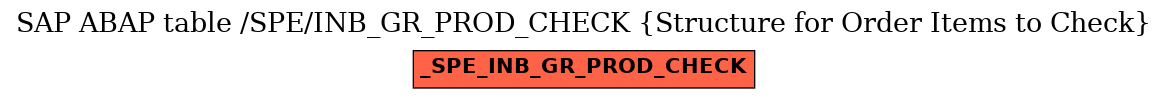 E-R Diagram for table /SPE/INB_GR_PROD_CHECK (Structure for Order Items to Check)