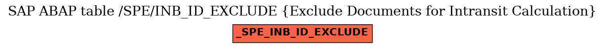 E-R Diagram for table /SPE/INB_ID_EXCLUDE (Exclude Documents for Intransit Calculation)