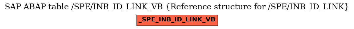 E-R Diagram for table /SPE/INB_ID_LINK_VB (Reference structure for /SPE/INB_ID_LINK)