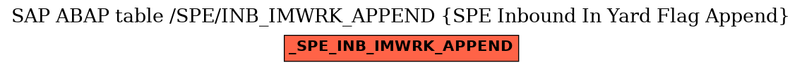 E-R Diagram for table /SPE/INB_IMWRK_APPEND (SPE Inbound In Yard Flag Append)