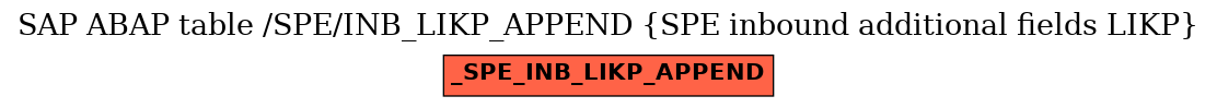 E-R Diagram for table /SPE/INB_LIKP_APPEND (SPE inbound additional fields LIKP)