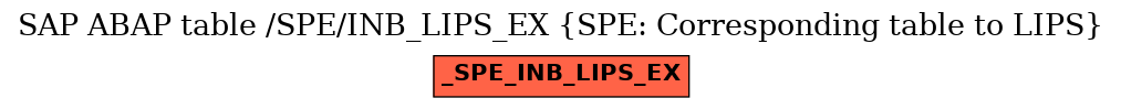 E-R Diagram for table /SPE/INB_LIPS_EX (SPE: Corresponding table to LIPS)