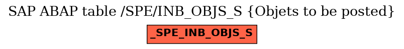 E-R Diagram for table /SPE/INB_OBJS_S (Objets to be posted)