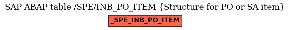 E-R Diagram for table /SPE/INB_PO_ITEM (Structure for PO or SA item)