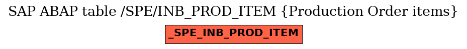 E-R Diagram for table /SPE/INB_PROD_ITEM (Production Order items)