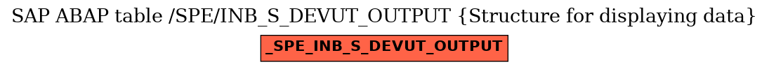 E-R Diagram for table /SPE/INB_S_DEVUT_OUTPUT (Structure for displaying data)