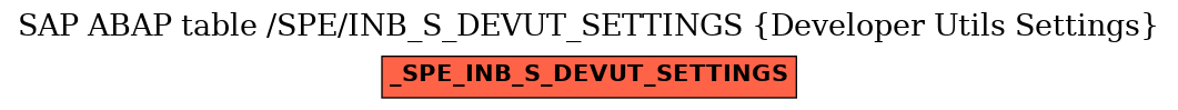 E-R Diagram for table /SPE/INB_S_DEVUT_SETTINGS (Developer Utils Settings)