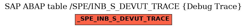 E-R Diagram for table /SPE/INB_S_DEVUT_TRACE (Debug Trace)