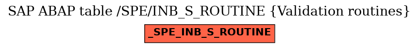 E-R Diagram for table /SPE/INB_S_ROUTINE (Validation routines)