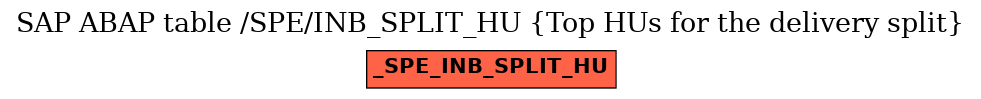 E-R Diagram for table /SPE/INB_SPLIT_HU (Top HUs for the delivery split)
