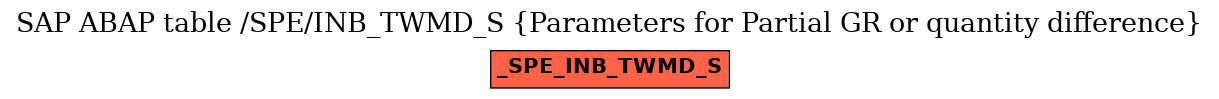 E-R Diagram for table /SPE/INB_TWMD_S (Parameters for Partial GR or quantity difference)