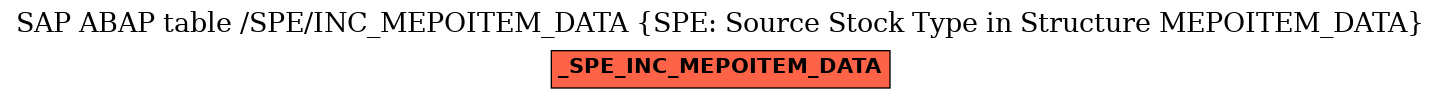 E-R Diagram for table /SPE/INC_MEPOITEM_DATA (SPE: Source Stock Type in Structure MEPOITEM_DATA)