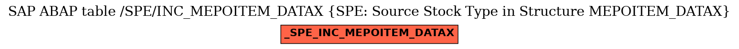 E-R Diagram for table /SPE/INC_MEPOITEM_DATAX (SPE: Source Stock Type in Structure MEPOITEM_DATAX)