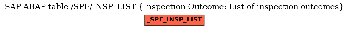 E-R Diagram for table /SPE/INSP_LIST (Inspection Outcome: List of inspection outcomes)