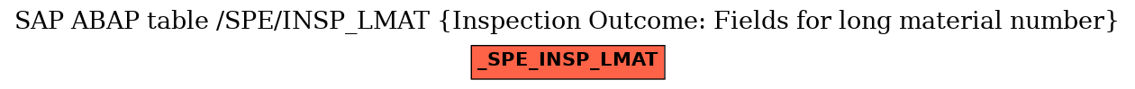 E-R Diagram for table /SPE/INSP_LMAT (Inspection Outcome: Fields for long material number)