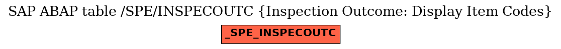 E-R Diagram for table /SPE/INSPECOUTC (Inspection Outcome: Display Item Codes)