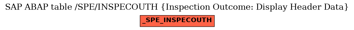 E-R Diagram for table /SPE/INSPECOUTH (Inspection Outcome: Display Header Data)