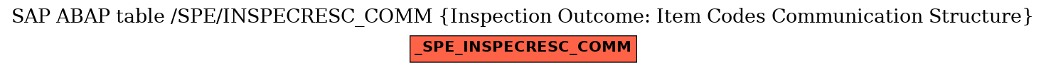 E-R Diagram for table /SPE/INSPECRESC_COMM (Inspection Outcome: Item Codes Communication Structure)