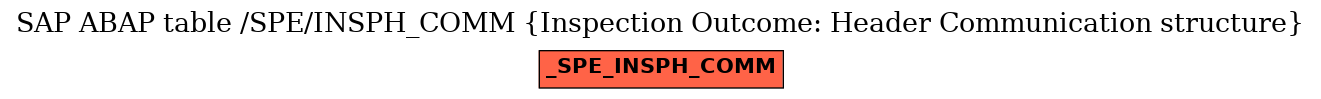 E-R Diagram for table /SPE/INSPH_COMM (Inspection Outcome: Header Communication structure)