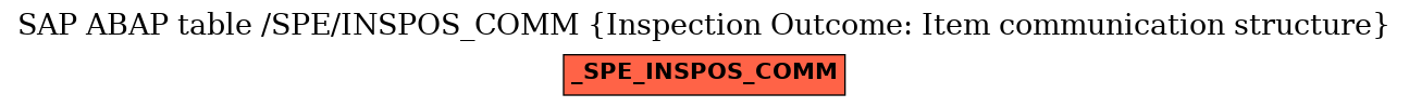 E-R Diagram for table /SPE/INSPOS_COMM (Inspection Outcome: Item communication structure)