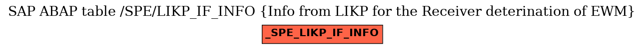 E-R Diagram for table /SPE/LIKP_IF_INFO (Info from LIKP for the Receiver deterination of EWM)