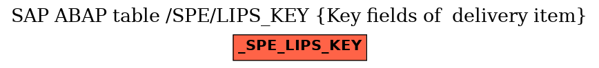 E-R Diagram for table /SPE/LIPS_KEY (Key fields of  delivery item)