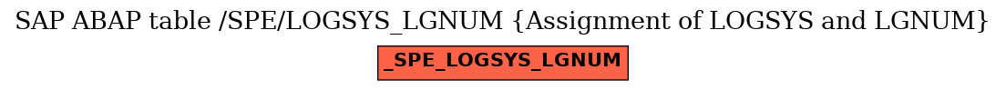 E-R Diagram for table /SPE/LOGSYS_LGNUM (Assignment of LOGSYS and LGNUM)
