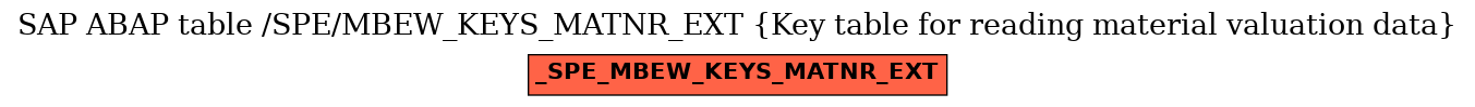 E-R Diagram for table /SPE/MBEW_KEYS_MATNR_EXT (Key table for reading material valuation data)