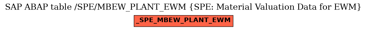 E-R Diagram for table /SPE/MBEW_PLANT_EWM (SPE: Material Valuation Data for EWM)