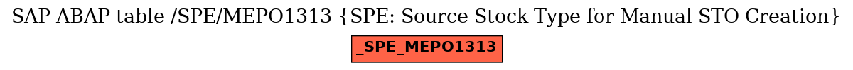 E-R Diagram for table /SPE/MEPO1313 (SPE: Source Stock Type for Manual STO Creation)