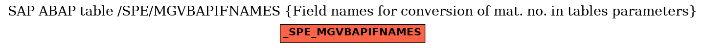 E-R Diagram for table /SPE/MGVBAPIFNAMES (Field names for conversion of mat. no. in tables parameters)