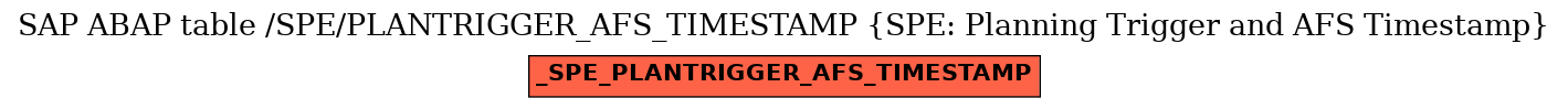 E-R Diagram for table /SPE/PLANTRIGGER_AFS_TIMESTAMP (SPE: Planning Trigger and AFS Timestamp)