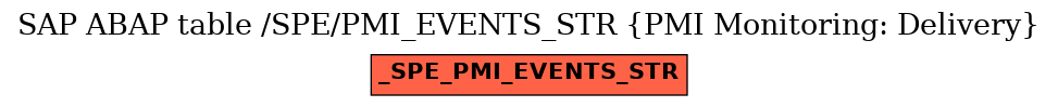 E-R Diagram for table /SPE/PMI_EVENTS_STR (PMI Monitoring: Delivery)