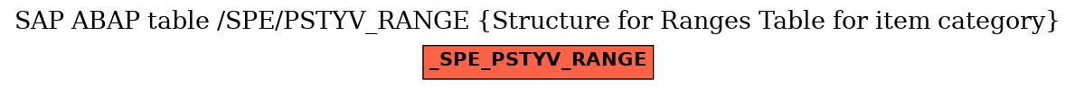 E-R Diagram for table /SPE/PSTYV_RANGE (Structure for Ranges Table for item category)
