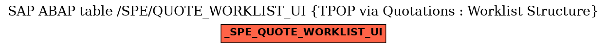 E-R Diagram for table /SPE/QUOTE_WORKLIST_UI (TPOP via Quotations : Worklist Structure)