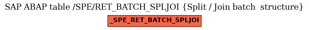 E-R Diagram for table /SPE/RET_BATCH_SPLJOI (Split / Join batch  structure)