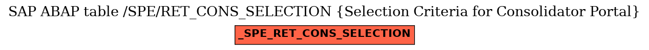 E-R Diagram for table /SPE/RET_CONS_SELECTION (Selection Criteria for Consolidator Portal)