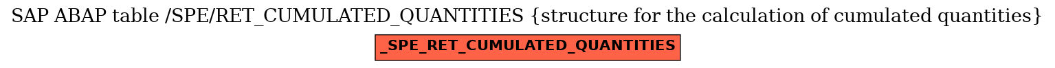 E-R Diagram for table /SPE/RET_CUMULATED_QUANTITIES (structure for the calculation of cumulated quantities)