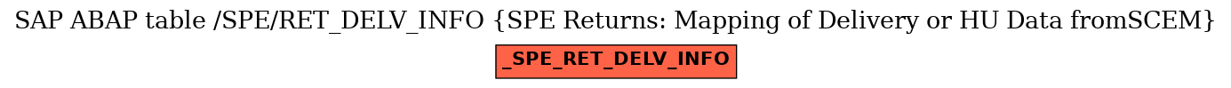 E-R Diagram for table /SPE/RET_DELV_INFO (SPE Returns: Mapping of Delivery or HU Data fromSCEM)