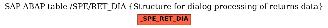 E-R Diagram for table /SPE/RET_DIA (Structure for dialog processing of returns data)