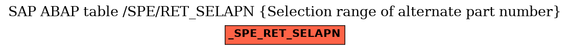 E-R Diagram for table /SPE/RET_SELAPN (Selection range of alternate part number)