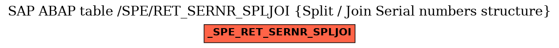 E-R Diagram for table /SPE/RET_SERNR_SPLJOI (Split / Join Serial numbers structure)
