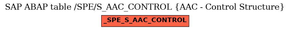 E-R Diagram for table /SPE/S_AAC_CONTROL (AAC - Control Structure)