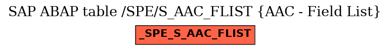 E-R Diagram for table /SPE/S_AAC_FLIST (AAC - Field List)