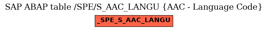 E-R Diagram for table /SPE/S_AAC_LANGU (AAC - Language Code)